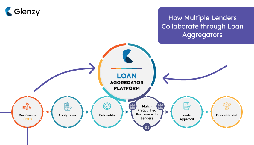 future_of_lending